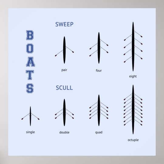 rowing crew boat types blue sports poster