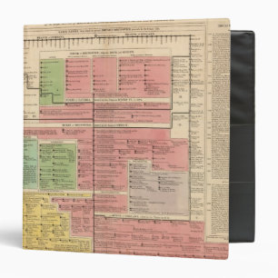 Royal House of Brunswick 3 Ring Binder