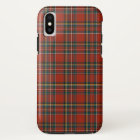 Royal Stewart Tartan Red Plaid Pattern