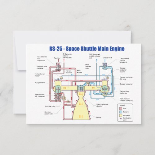RS_25 Space Shuttle Main Engine Diagram