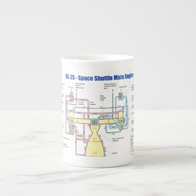 RS-25 Space Shuttle Main Engine Diagram Bone China Mug (Front)