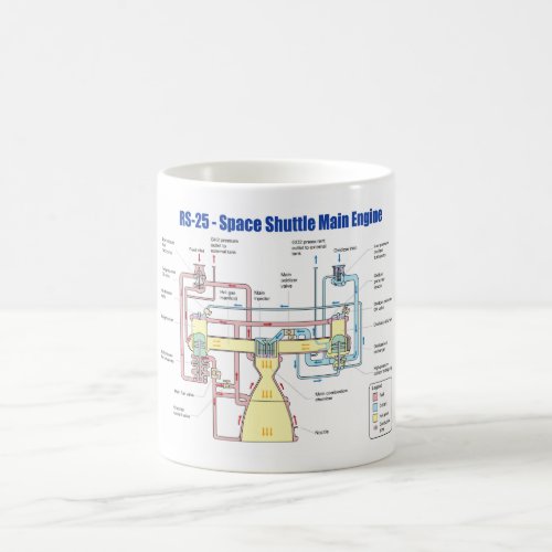 RS_25 Space Shuttle Main Engine Diagram Coffee Mug
