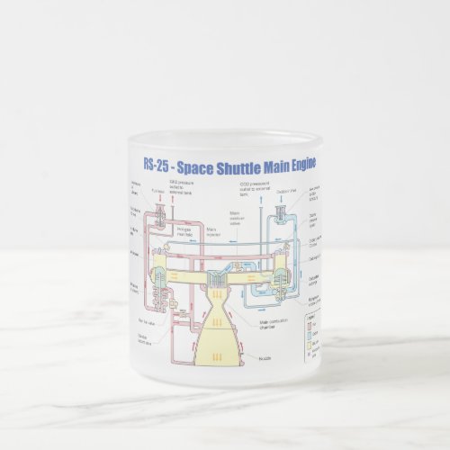 RS_25 Space Shuttle Main Engine Diagram Frosted Glass Coffee Mug