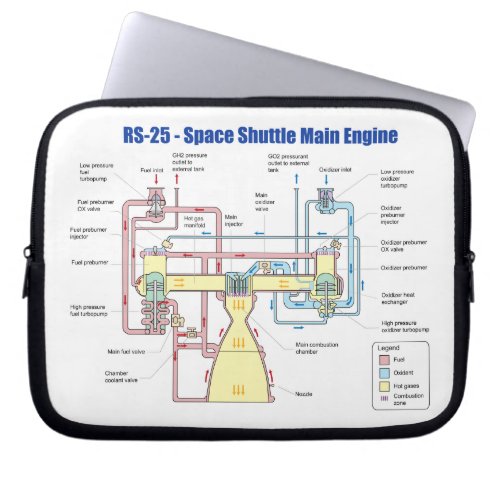 RS_25 Space Shuttle Main Engine Diagram Laptop Sleeve