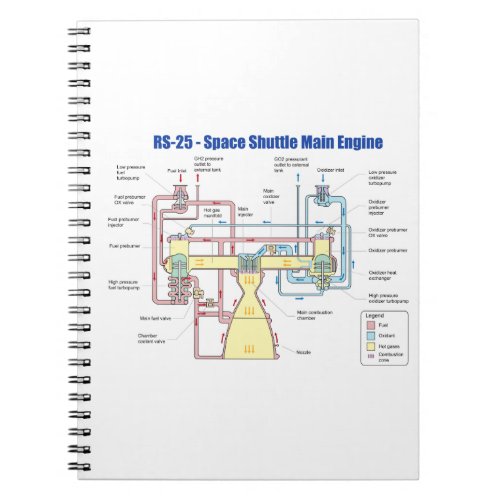 RS_25 Space Shuttle Main Engine Diagram Notebook