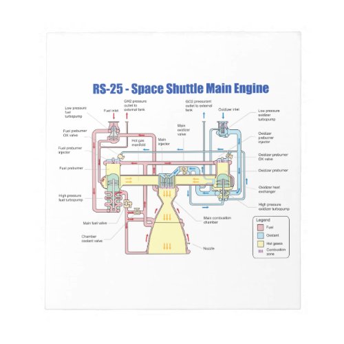 RS_25 Space Shuttle Main Engine Diagram Notepad