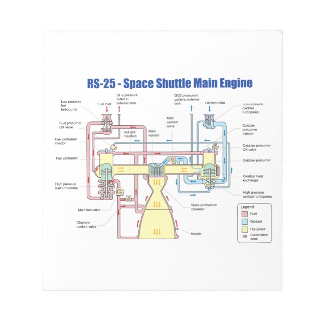 RS-25 Space Shuttle Main Engine Diagram Notepad (Front)