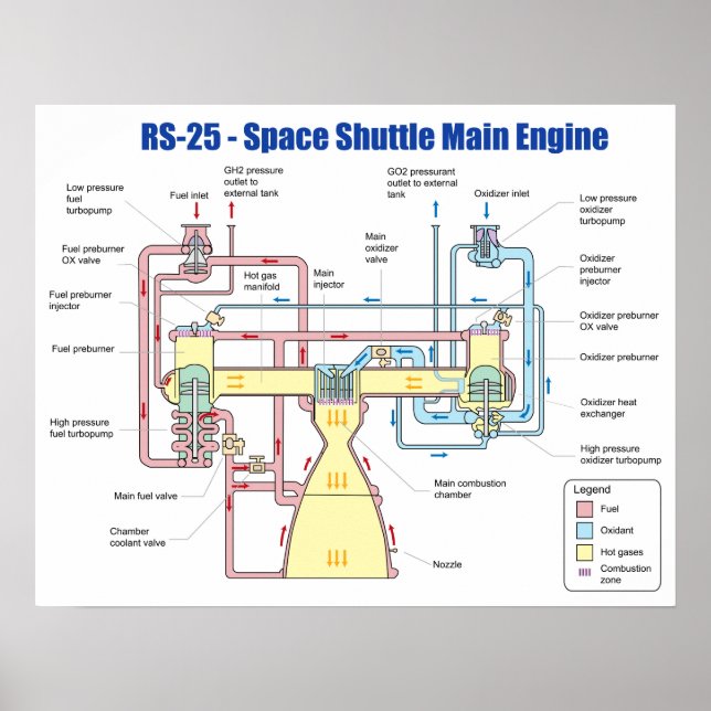 RS-25 Space Shuttle Main Engine Diagram Poster (Front)