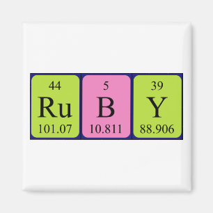 Ruby periodic table name magnet