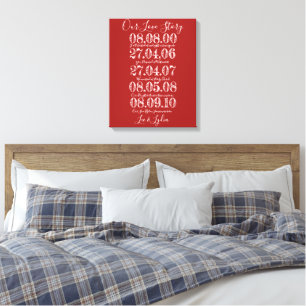 Ruby Wedding Anniversary our love story dates Canvas Print