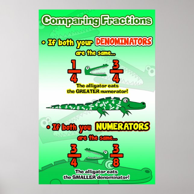 Rules of Comparing Fractions = Poster/Anchor Chart (Front)