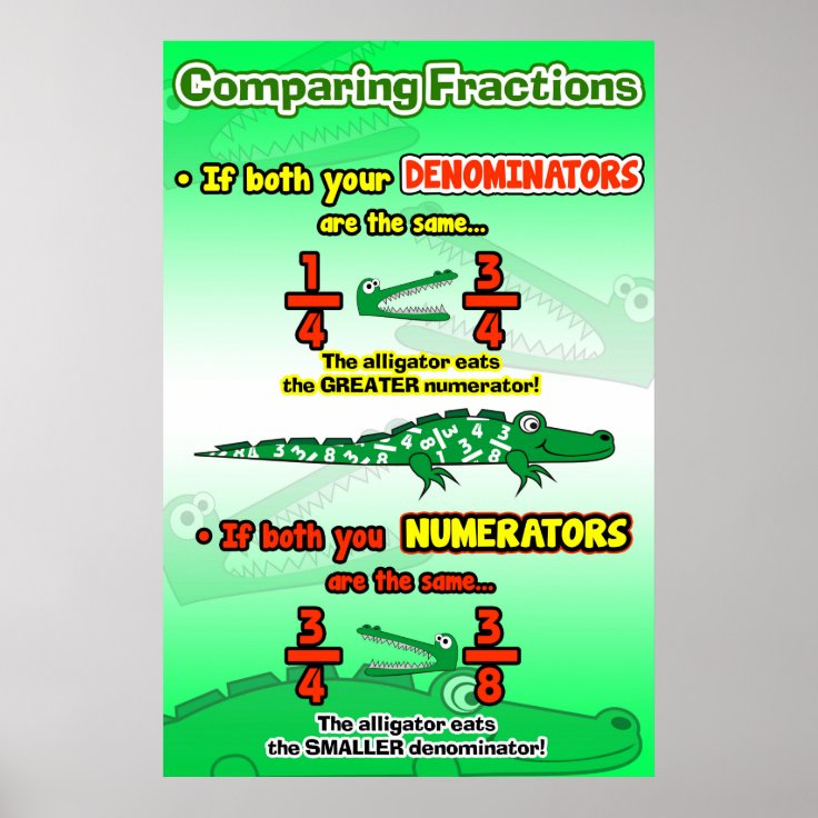 Rules of Comparing Fractions = Poster/Anchor Chart | Zazzle