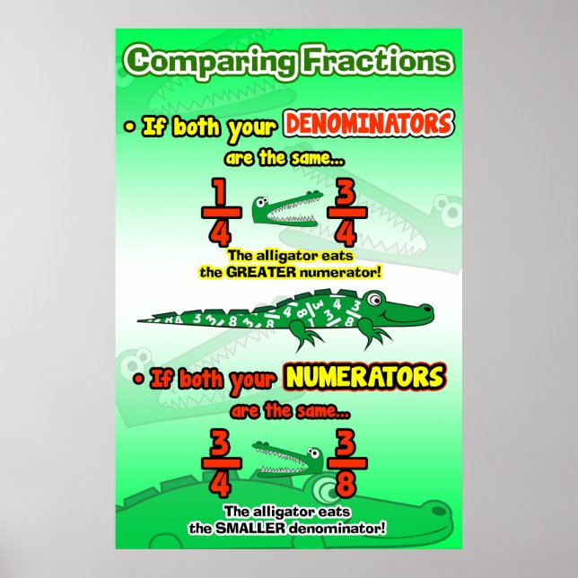 Rules of Comparing Fractions = Poster/Anchor Chart (Front)