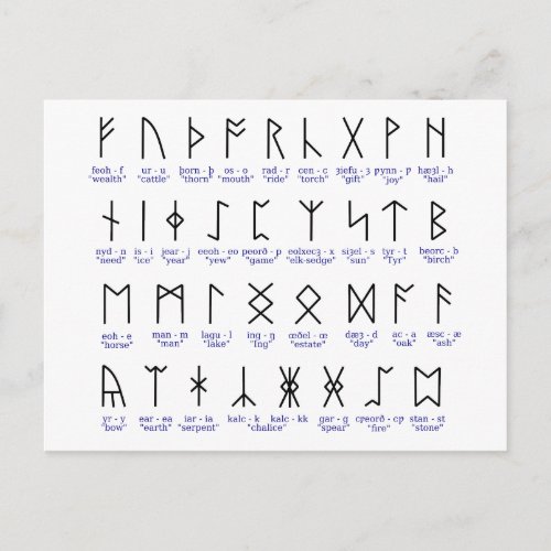 Runic Alphabet Postcard