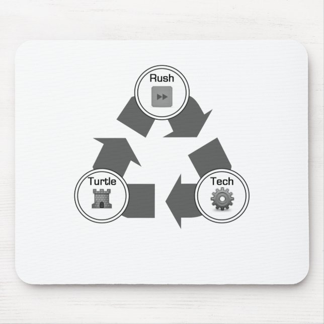 Rush/Turtle/Tech Mouse Pad (Front)