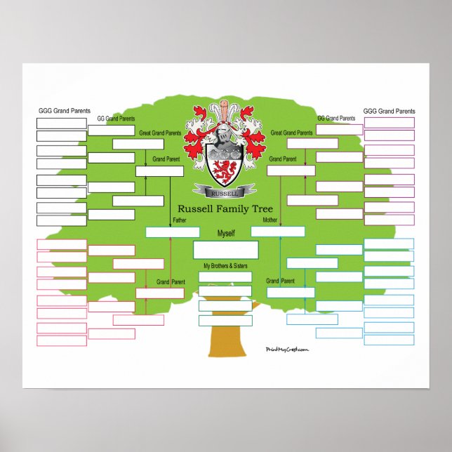 Russell Family Tree Poster (Front)