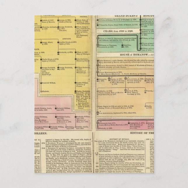 Russia, from 1157 to 1815 postcard (Front)
