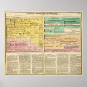 Russia, from 1157 to 1815 poster