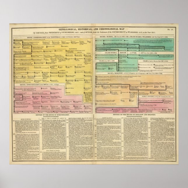 Russia, from 1157 to 1815 poster (Front)