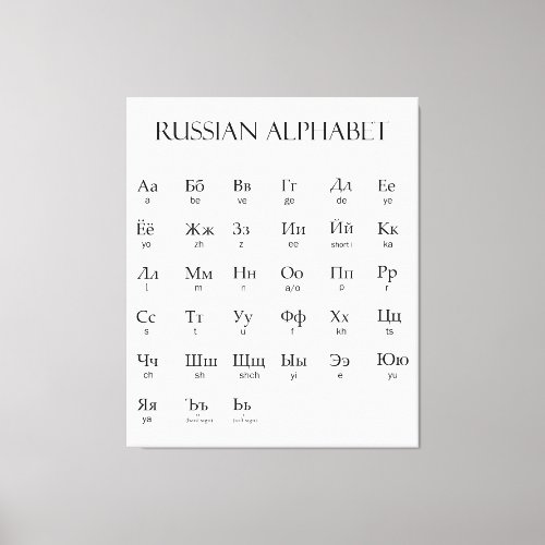 Russian  Alphabet With Pronunciation Canvas Print