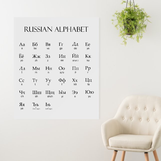 Russian | Alphabet With Pronunciation Foam Board (In Situ (Wall))