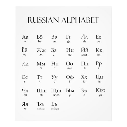 Russian  Alphabet With Pronunciation Photo Print