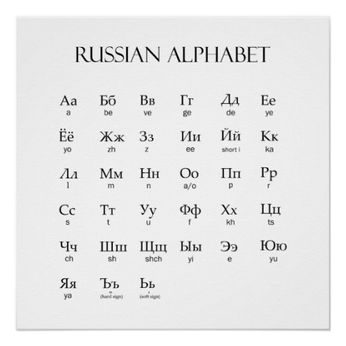 Russian  Alphabet With Pronunciation Poster