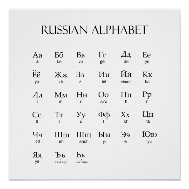 Russian | Alphabet With Pronunciation Poster (Front)