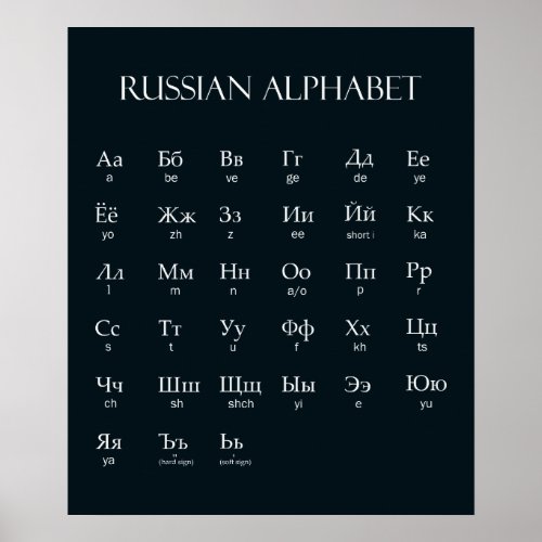 Russian  Alphabet With Pronunciation White Poster