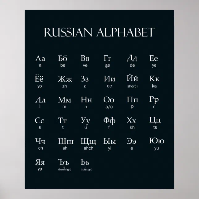 Russian Alphabet With Pronunciation White Poster Zazzle