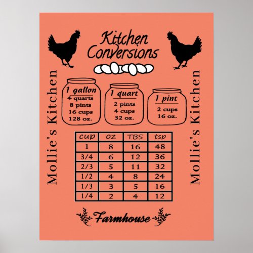 Rustic Chicken Eggs Kitchen Conversion Chart