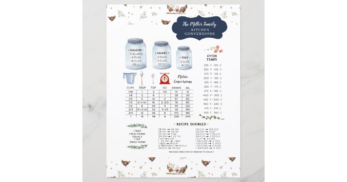 Rustic Country Kitchen Conversion Monogram | Zazzle