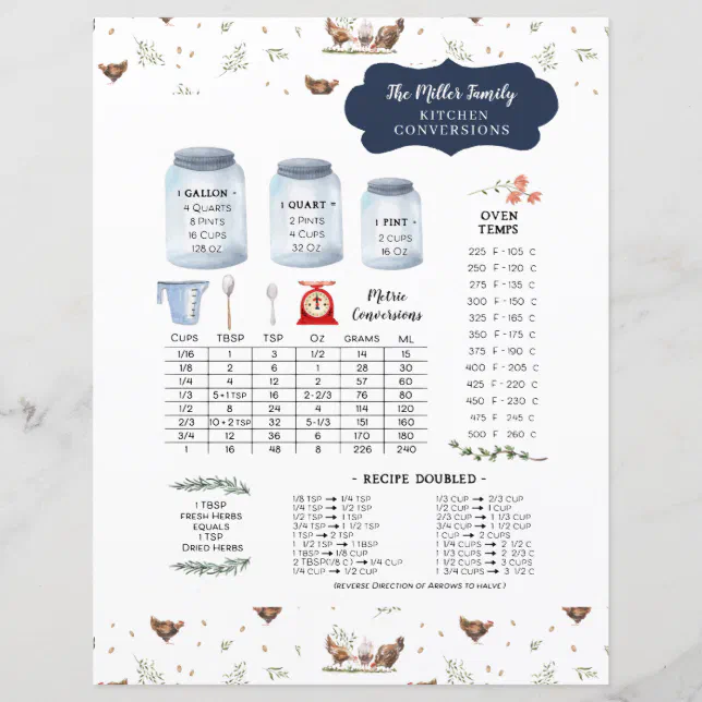 Rustic Country Kitchen Conversion Monogram | Zazzle