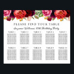 Rustic Floral 80th Birthday Seating Chart<br><div class="desc">In lovely rustic boho style, this 80th birthday party seating chart has a sumptuous rich color palette in terracotta, deep peach, burgundy red, purple, teal and yellow. The lovely watercolor botanical elements have a nature-inspired organic appeal and make the seating chart pop with style. Personalize the text template the guest...</div>