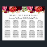 Rustic Floral 80th Birthday Seating Chart<br><div class="desc">In lovely rustic boho style, this 80th birthday party seating chart has a sumptuous rich color palette in terracotta, deep peach, burgundy red, purple, teal and yellow. The lovely watercolor botanical elements have a nature-inspired organic appeal and make the seating chart pop with style. Personalize the text template the guest...</div>