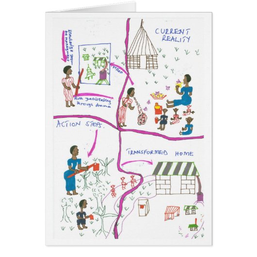 Ruth's Current Reality and Vision Cards (Front)