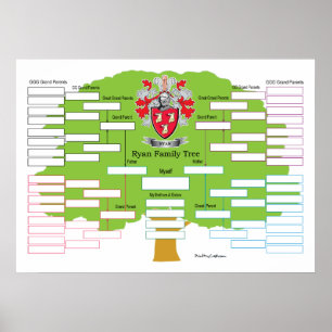 Ryan-Family-Tree Poster