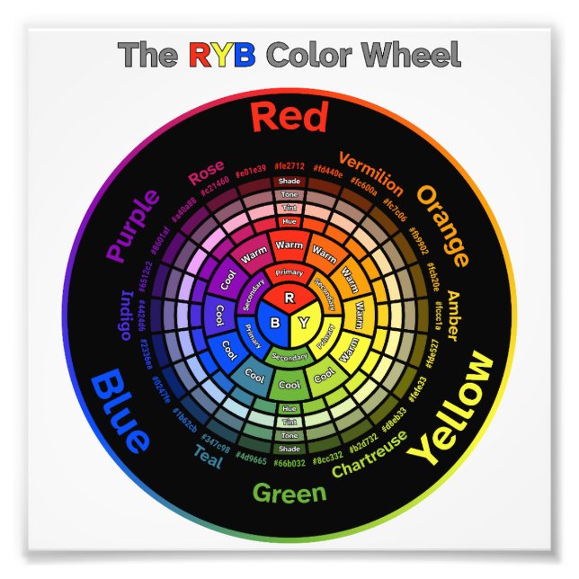 RYB Color Wheel with Title Photo Print (Front)