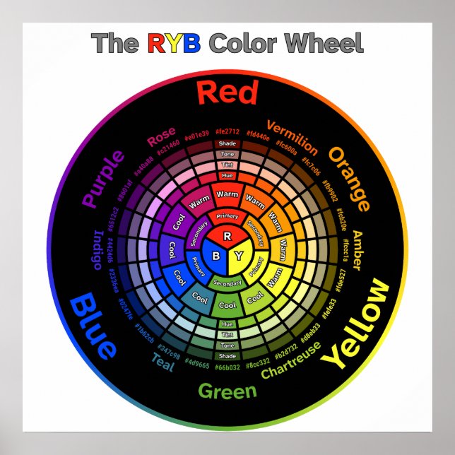 RYB Color Wheel with Title Poster (Front)