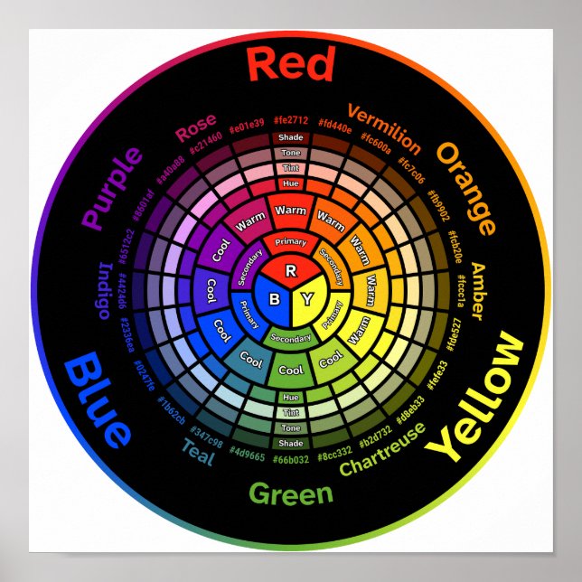 RYB Color Wheel without Title Poster (Front)