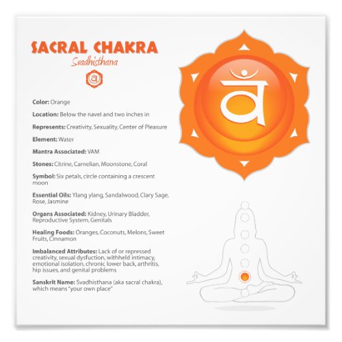 Sacral Chakra Poster