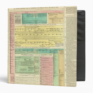 Sacred Biblical History Binder