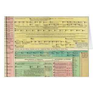 Sacred Biblical History Cards