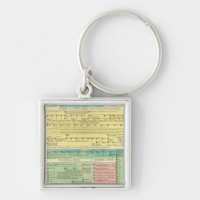 Sacred Biblical History Keychain (Front)
