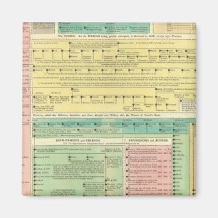 Sacred Biblical History Magnet