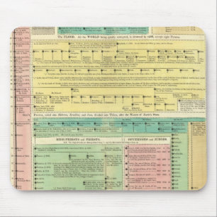 Sacred Biblical History Mouse Pad