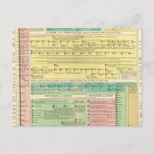 Sacred Biblical History Postcard