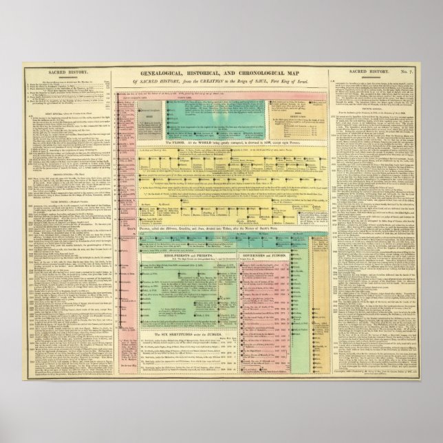 Sacred Biblical History Poster (Front)