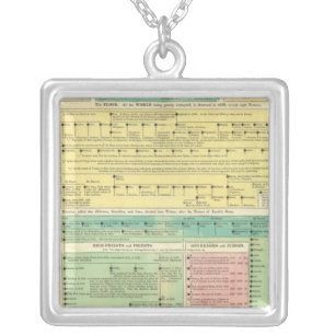 Sacred Biblical History Silver Plated Necklace