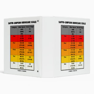 Saffir-Simpson Hurricane Scale Meteorology 3 Ring Binder
